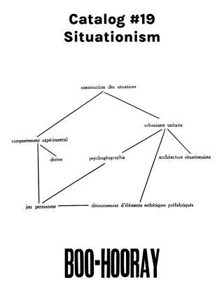 Catalog #19: Situationism 