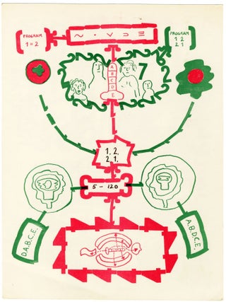 Die Situationisten Alternative Documenta